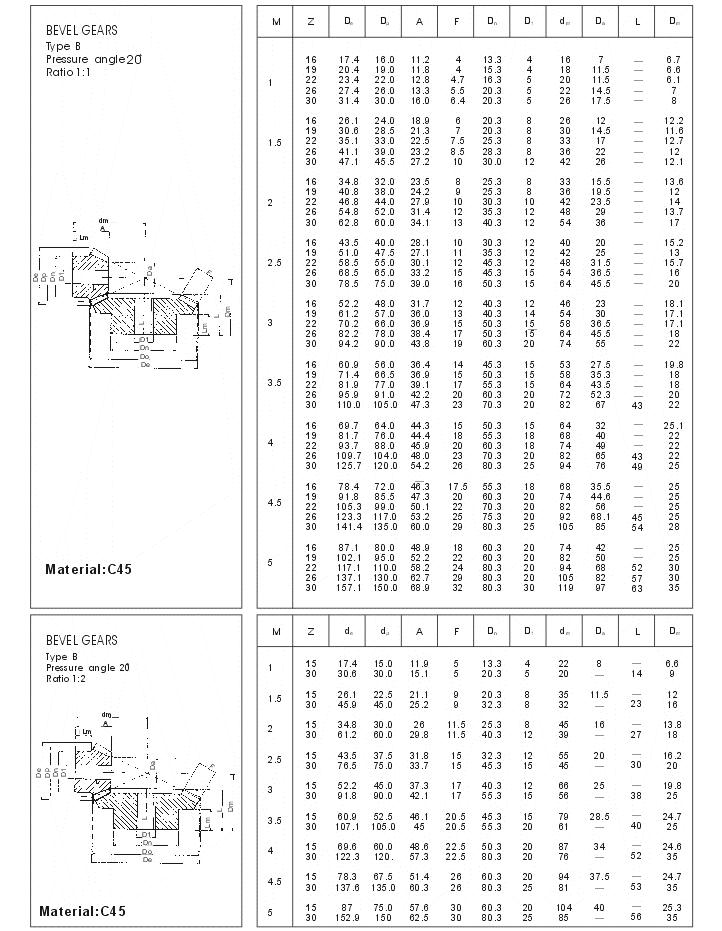 Promotional Various Durable Using Bevel Gears
