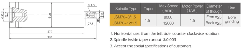 Hot Selling for Grinding 7.5kw Spindle Unit Made in China
