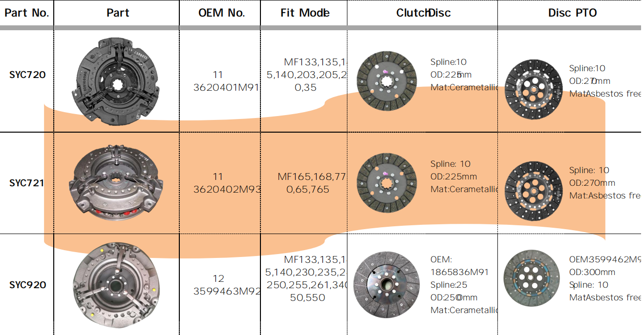 SYC720/SYC721/SYC920 Agricultural Spare Parts Tractor Clutch Fit for MF133,135,145,140,203,205,35