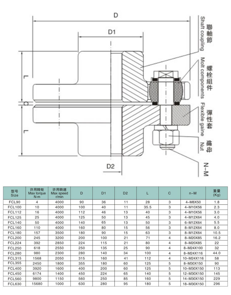 FCL 90~630 OEM Customizable Rigid Rubber Screw Coupling with Reduced Transmission
