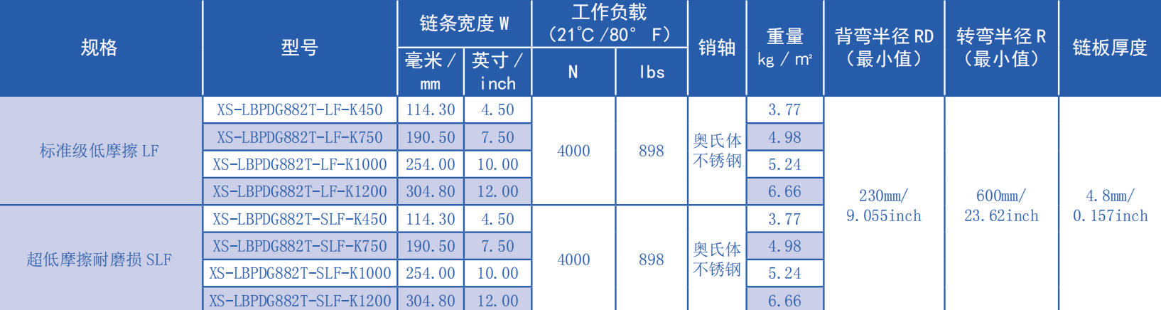 High Quality 882 Series Flat Top Turning Chain-hook Type Plastic Chain