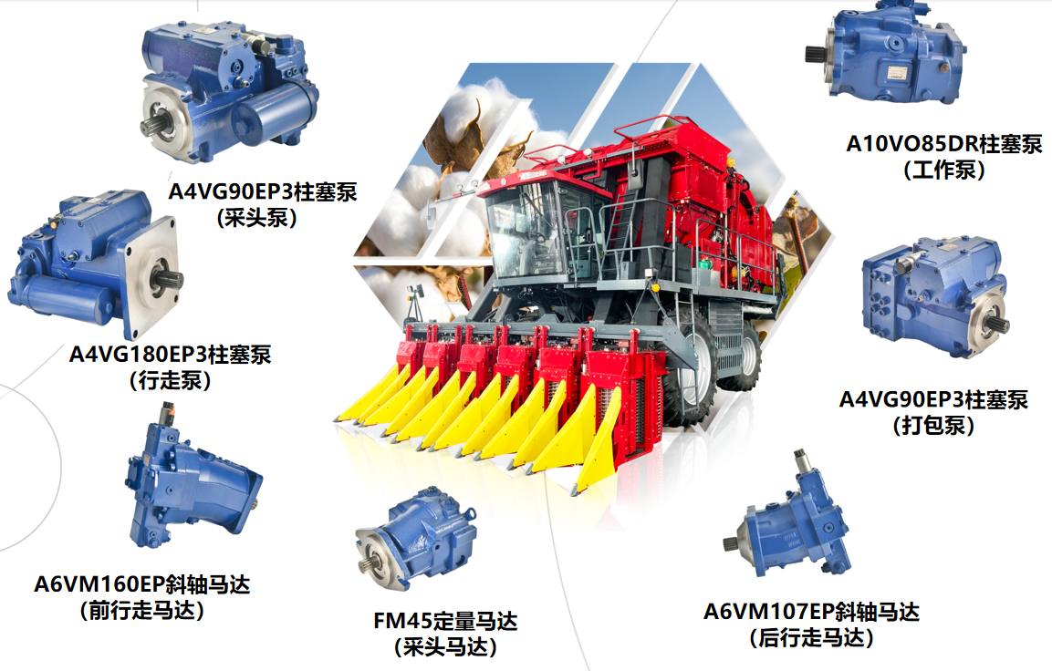 FM45 Series Agricultural Machinery Parts Constant Displacement Hydraulic Motor for Self-propelled Cotton Harvester and Baler