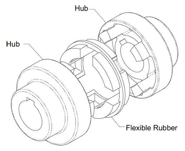 Hydraulic Pump Motor Coupling Nomex NM50/67/82/97/112/128/148/168/194/214 Flexible Rubber Coupling
