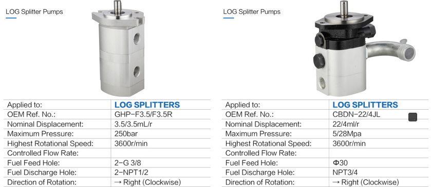 Agricultural Parts Hydraulic Gear Pump Pto Electric Vane Forklift Oil Motor Repair Hydraulic Pumps for Tractor Wood Splitter