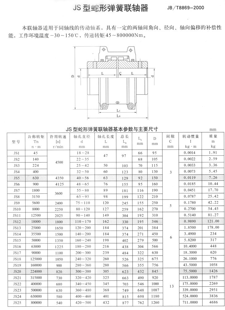 High Quality Steel Snake Spring Coupling Available in Flexible or Rigid Customizable for Construction Industries OEM Support