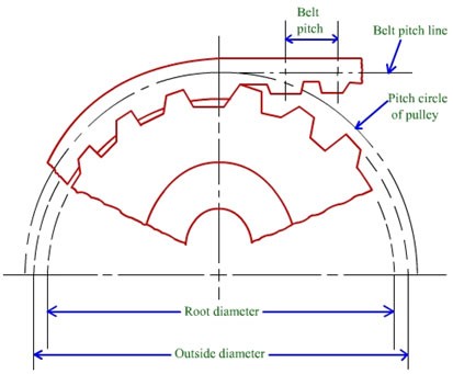 C45 Steel AT10 Timing Belt Pulley with Belt Width 25mm,30mm,50mm