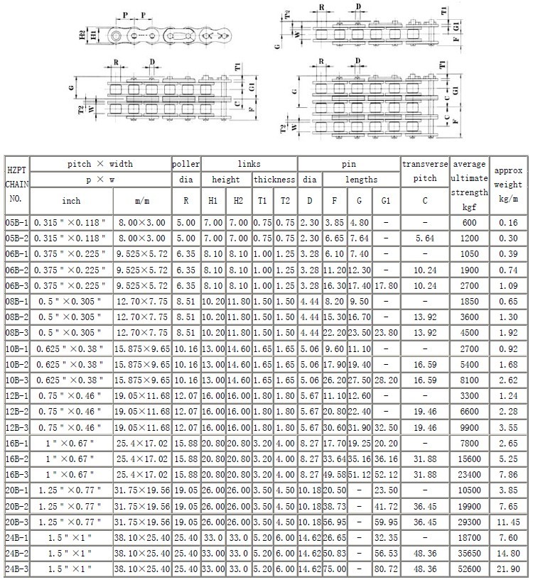 Standard Roller Chain 32B-1