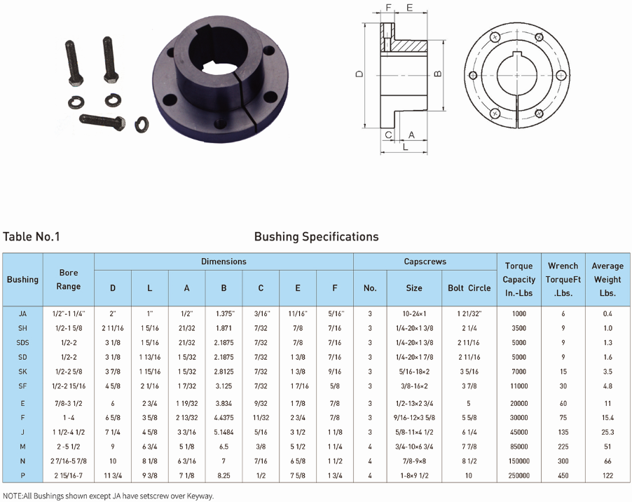 Steel American Standard QD Bushing