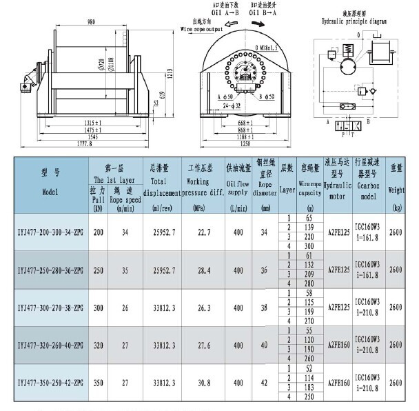 Wire Rope Pulling Marine Capstan Hydraulic Anchor Winch