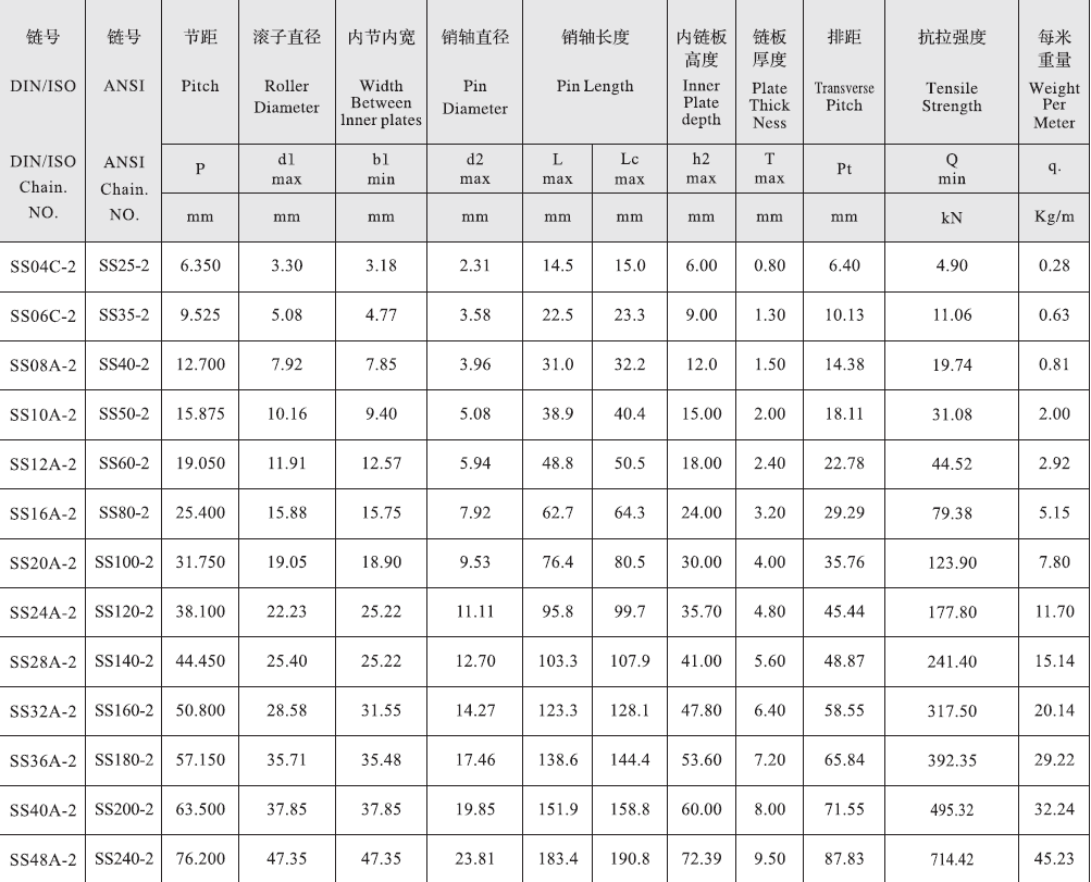SS20A-2 a Series Stainless Steel Short 31.75mm Pitch Precision Duplex Roller Chain and Sprockets in Steel