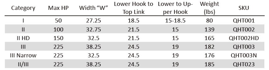 CAT 2 Quick Hitch