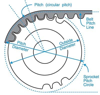 C45 Steel AT10 Timing Belt Pulley with Belt Width 25mm,30mm,50mm