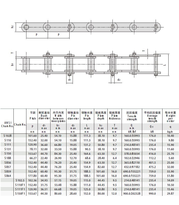 Engineering Steel Bush Chains S102B S110 S111 S131 S150 S188 S856 S857 S859 S864