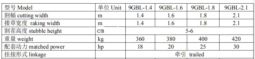 Lawn Mower / Lawn Mower for Tractor /four Wheel Tractor Grass Mower