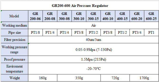 G Series GR300-08/10/15 Air Source Treatment Unit air drying Compressed Air System Filter Pressure Regulator for sale