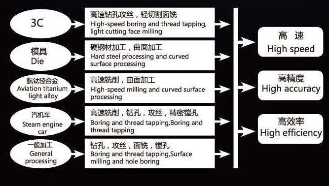 Boring and Milling Head Unit, XT20 Model with MT2/ER25 Spindle, China Manufacturer OEM / ODM