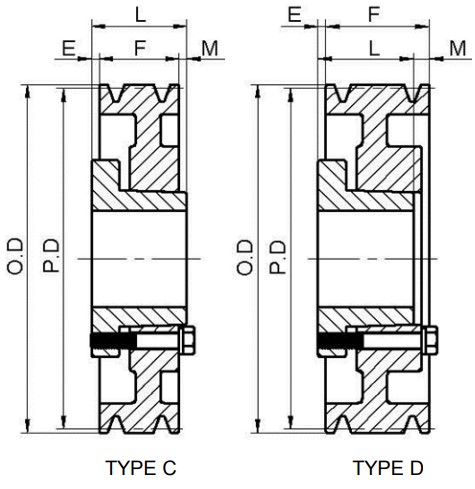 Hot Sale Quality 3V Series Cast Iron Four-Groove American Standard QD Sheaves for 3V Belts