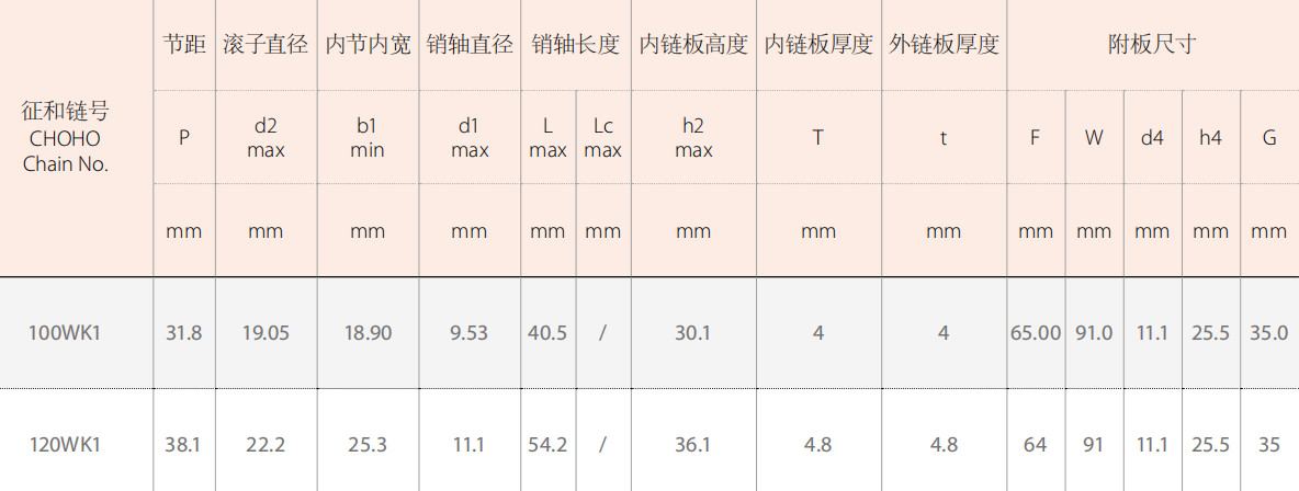 Agricultural Machinery Chains for Plastic Film Recycling Machinery