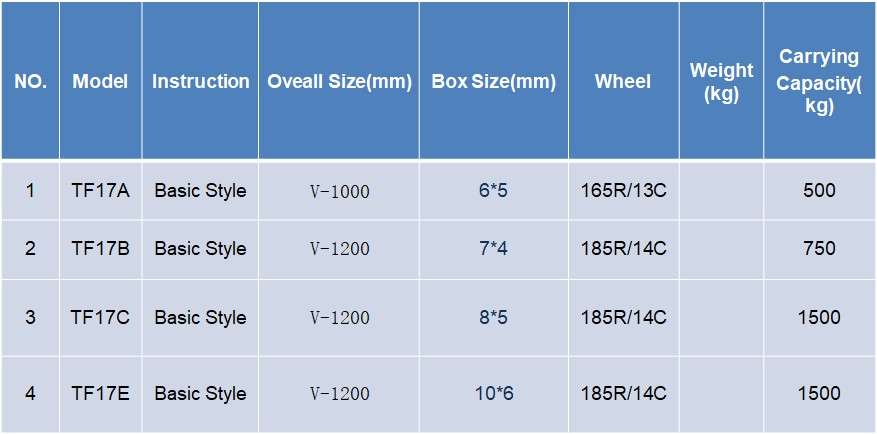 Farm Trailer Camping Machines Tractor Track Truck Dump Tipper Atv Aluminum Utility Truck Small Two Wheel From Chinese Manufac