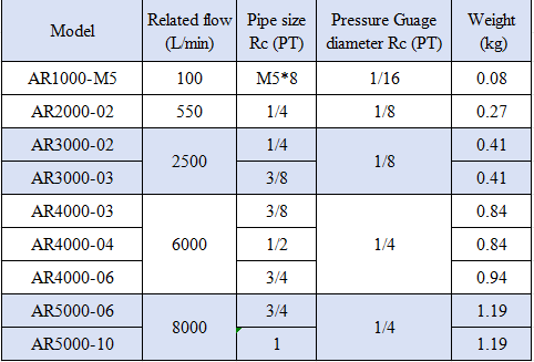 AR Series AR4000-03/04/06 Air Source Treatment Unit Pneumatic Air pressure reducing Regulator for Compressed Air System