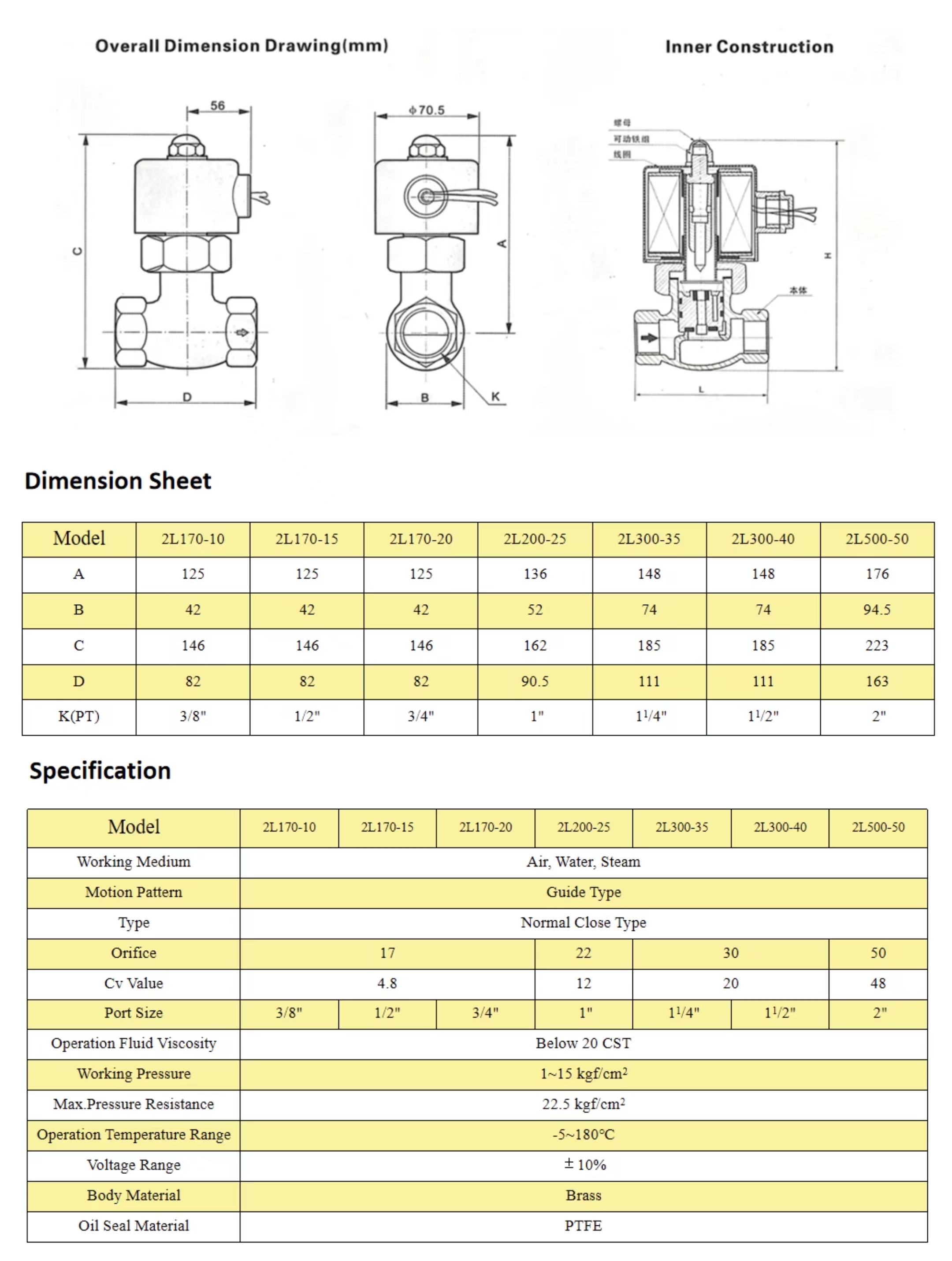 Durable Using 2L170-20 High Pressure Two-position Two-way Direct Drive-Type Solenlid Valve for Sale