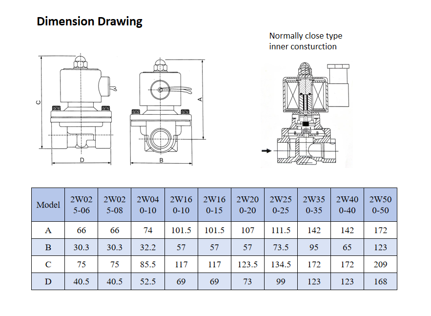 High Quality 2W250-25 Two-position Two-way Direct Drive-Type Solenlid Valve