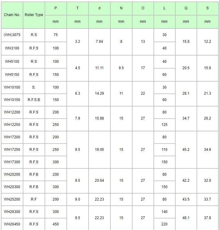 High Quality Stainless Bucket Elevator Roller Gear Chain
