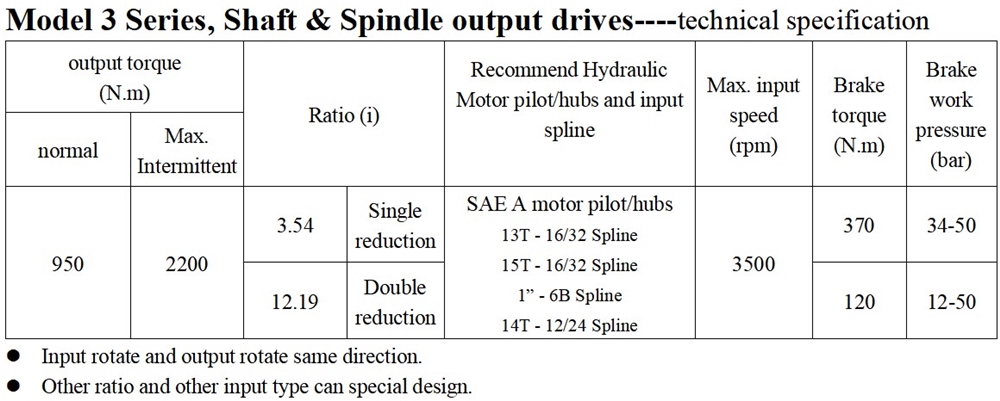 Model 3 Series Wheel Drives Planetary Gearbox Replacement of AUBURN