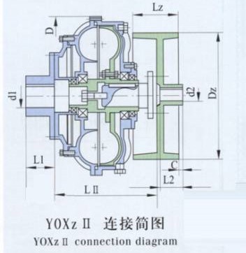 High Pressure Yox Series Drive Flexible Pump Electric Motor Drive Coupler Connector Hydraulic Fluid Coupling for Belt Conveyor