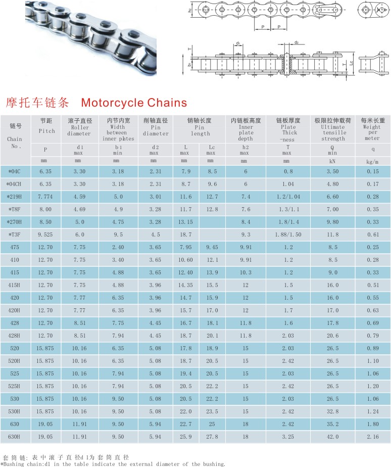 High Purchase Rate Standard 415 415H 420 420H 428 428H 520 520H 525 525H 530 530H 630 630H  Motorcycle Chain