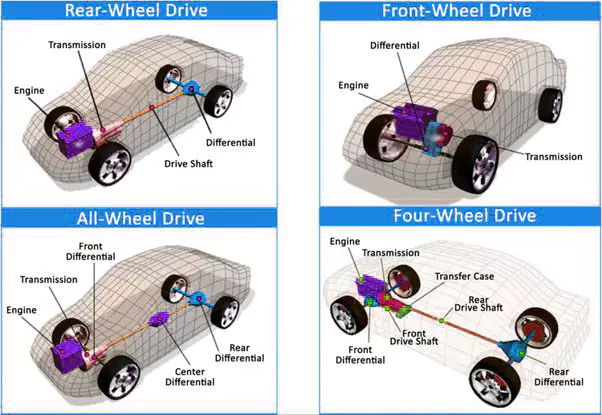 700ATV Gearbox Four Wheel Front Drive Axle Assembly for the Front Axle of 500CC-700CC All Terrain Vehicle