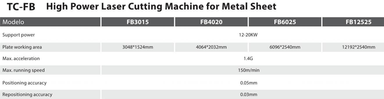 TC-FB 150m/min Customized 12-20kw High Power Fiber Laser Cutting Machine for Metal Sheet