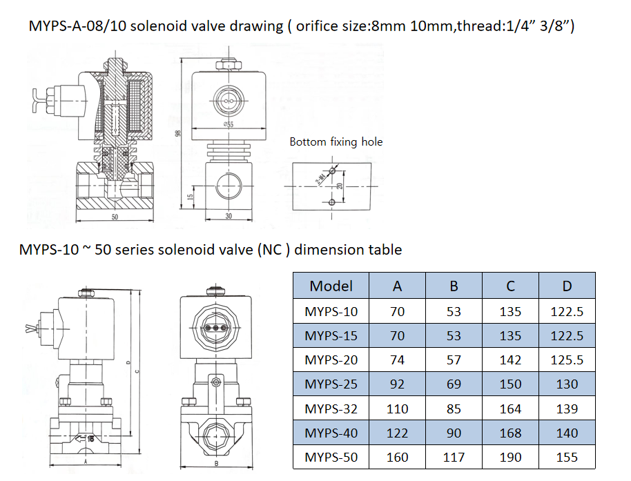 MYPS-40 MYPS Series Two Position Two-way Piston Pilot Piston Solenoid Valve for Sale