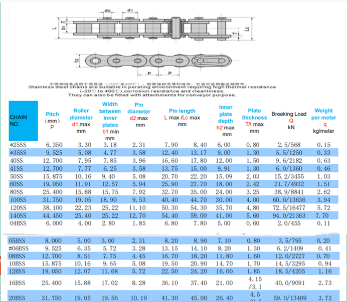Ss Chain Double Pitch Roller Conveyor Chain C2080HSS with K1 K2 Attachment