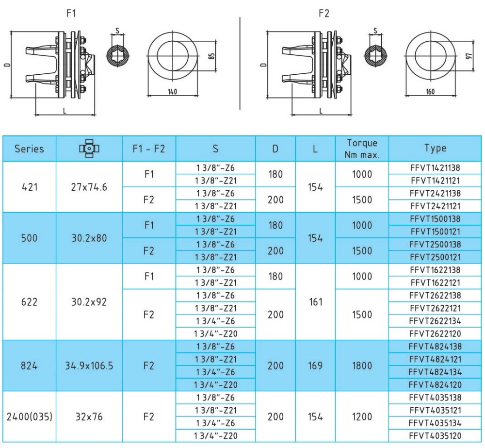 High Precision OEM Agricultural Farm Tractor Gearbox for PTO Drive Shaft Steel Straight Spline Drive Gear
