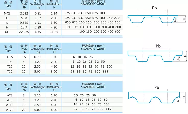 Carbon Steel HTD 5M Transmission Timing Belt Pulley