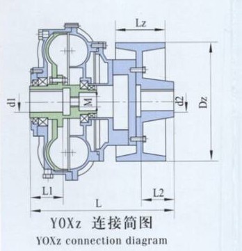 High Pressure Yox Series Drive Flexible Pump Electric Motor Drive Coupler Connector Hydraulic Fluid Coupling for Belt Conveyor