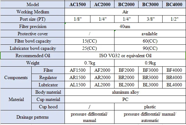 AC Series Combination Air Filter AC1500/2000 Three Union Air Source Treatment Unit Pneumatic Parts Air Source Processor