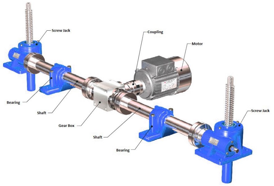 PG5-P1-F1-V-A-X-500 Plain End Stage Lifting Triaxial Load Lifting System Screw Jack for Construction