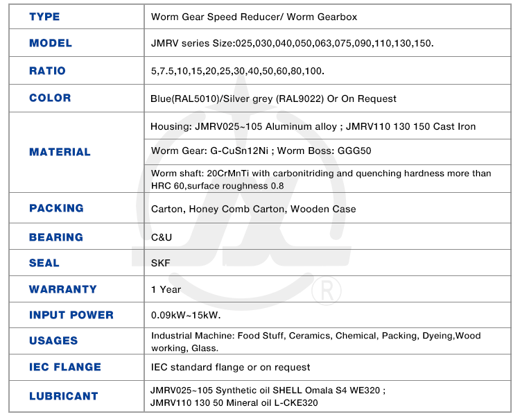 Reductor Gear Box Variable Speed 1 to 1 2: 1 Ratio Gearbox