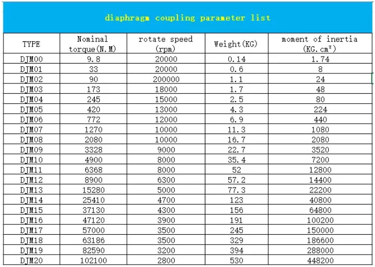 Stainless Steel Diaphragm Flexible Shaft Disc Couplings