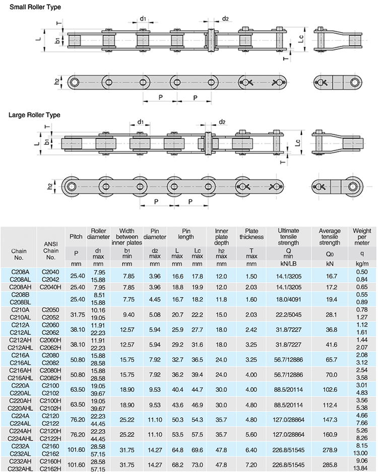 C2100 Double Pitch Roller Chain