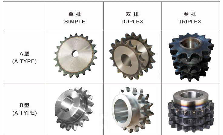 Roller Chain Sprocket Factory Direct Sale High Quality Steel Black White TIA Customized Stainless Building Surface Color Plant