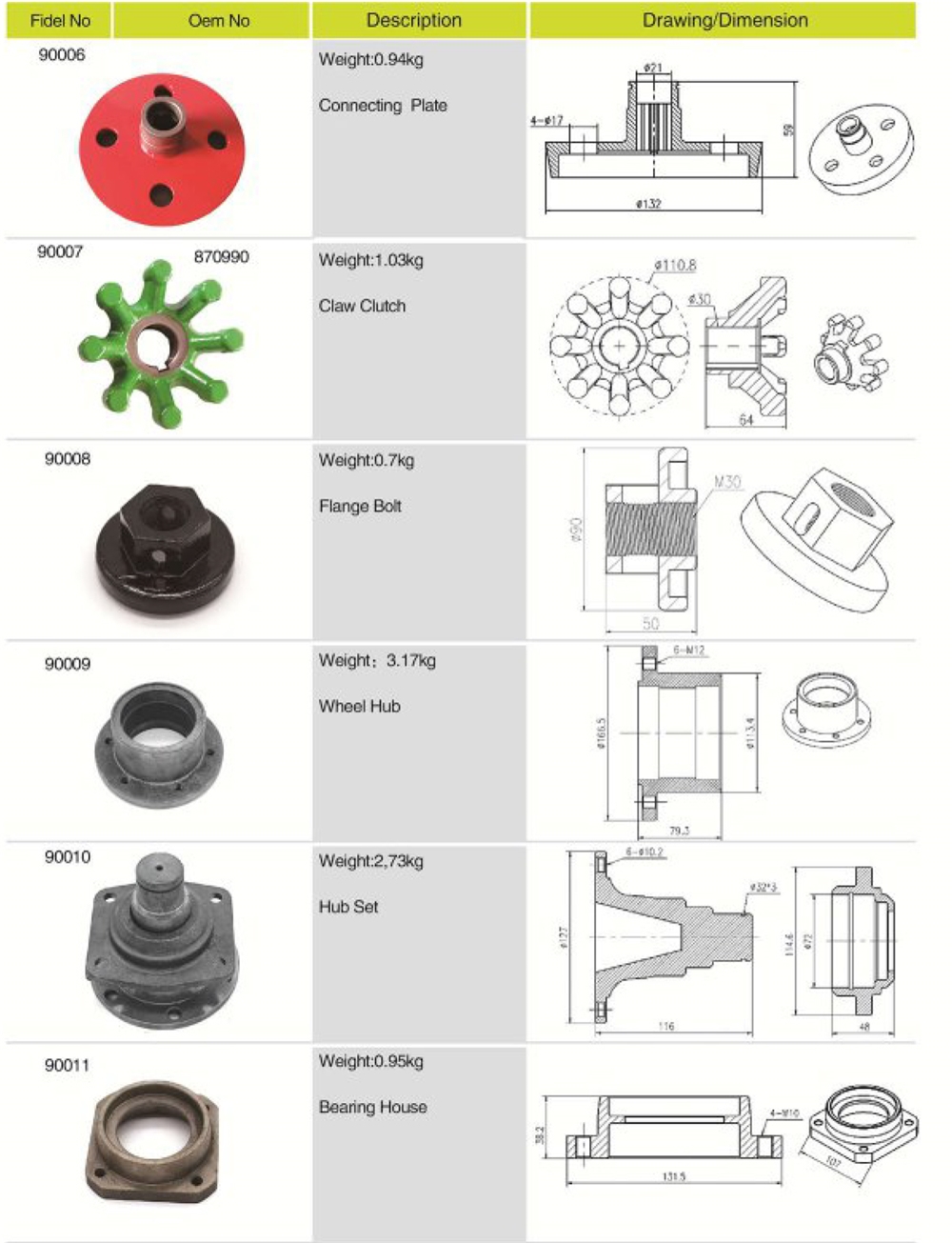 China Professional Manufacture Spare Parts Hub Set for Agricultural
