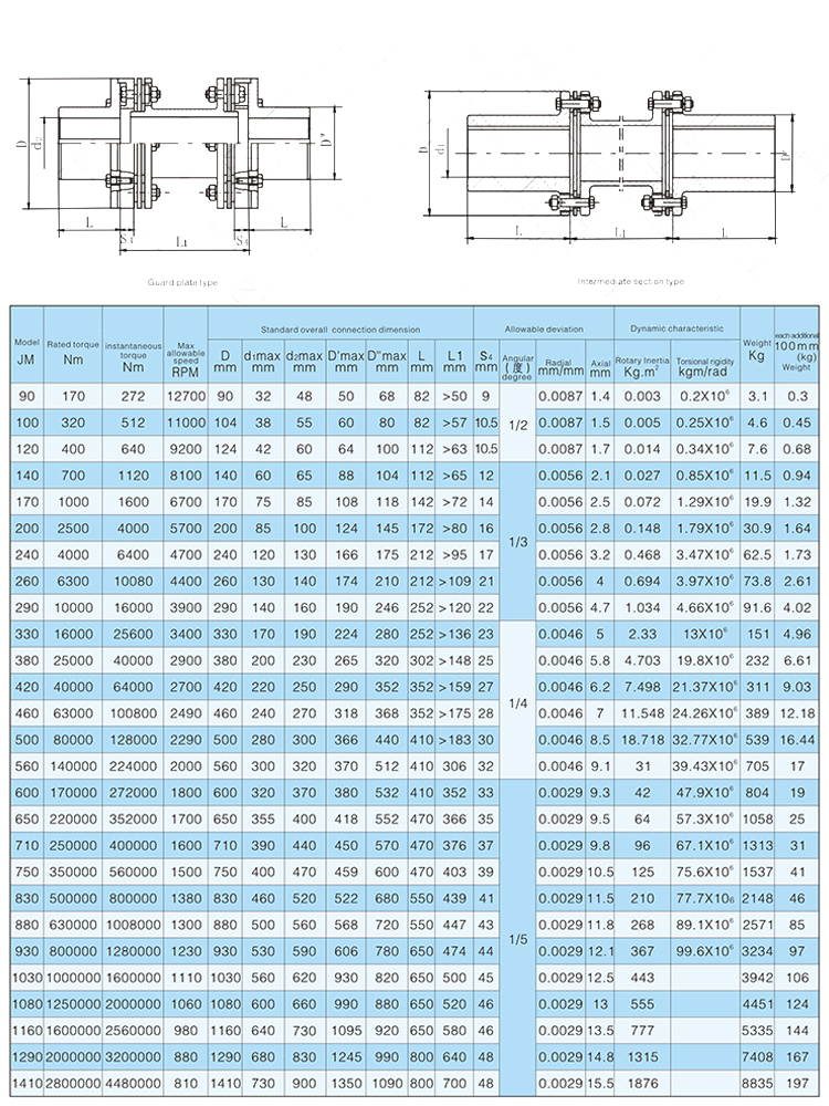 Double Diaphragm Shockproof Steel Coupling,Double Diaphragm Coupling for Pump