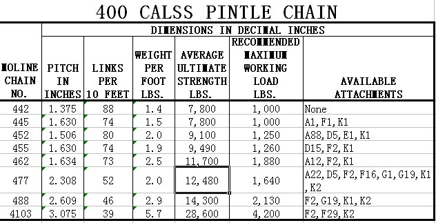 4103 Cast Pintle Chain
