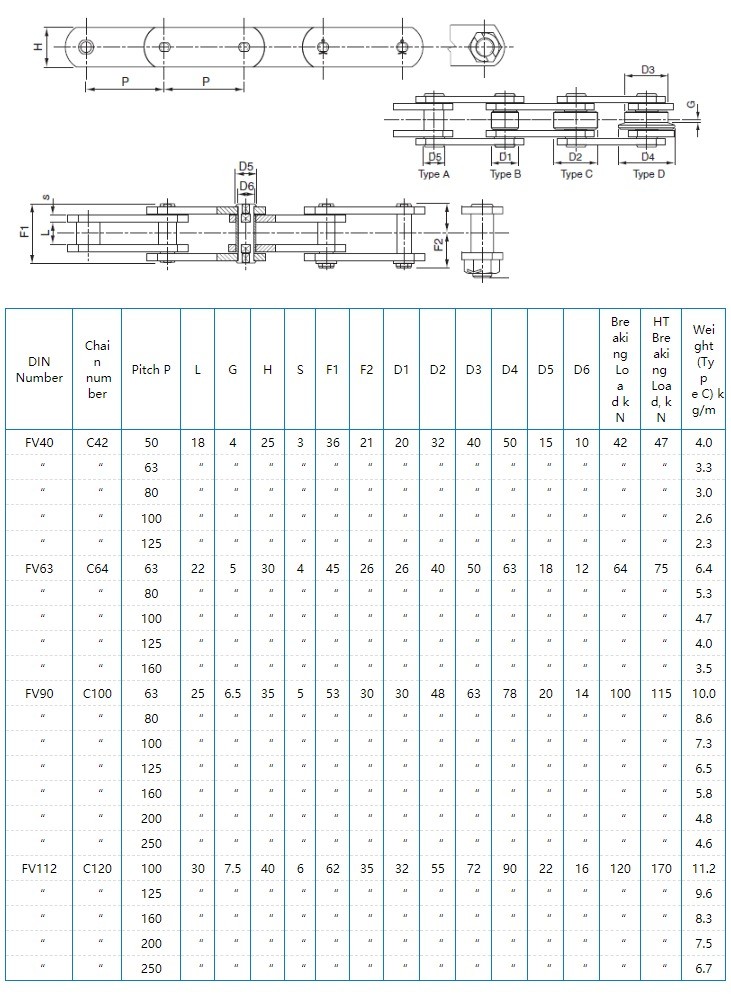 Fv/c Series Fv40 C42 Fv112 C120 Fv63 C64 Fv90 C100 Solid Pin Conveyor Chain