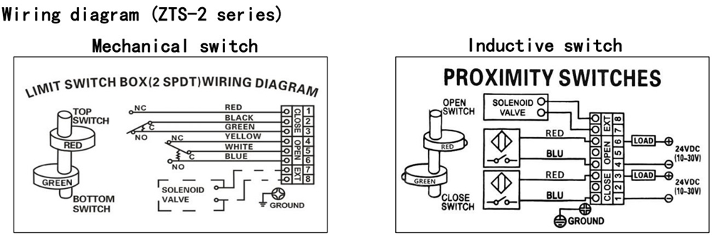 High Quality ZTS-2 Weather-proof Limit Switch Box for Valves/valve Gearbox