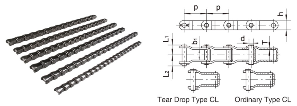 662 667H 667X 667K 88C 88K 667XH Conveyor Detachable Drop Forged Steel Pintle Chain with Sprocket for Feed Mixer Fertilizers