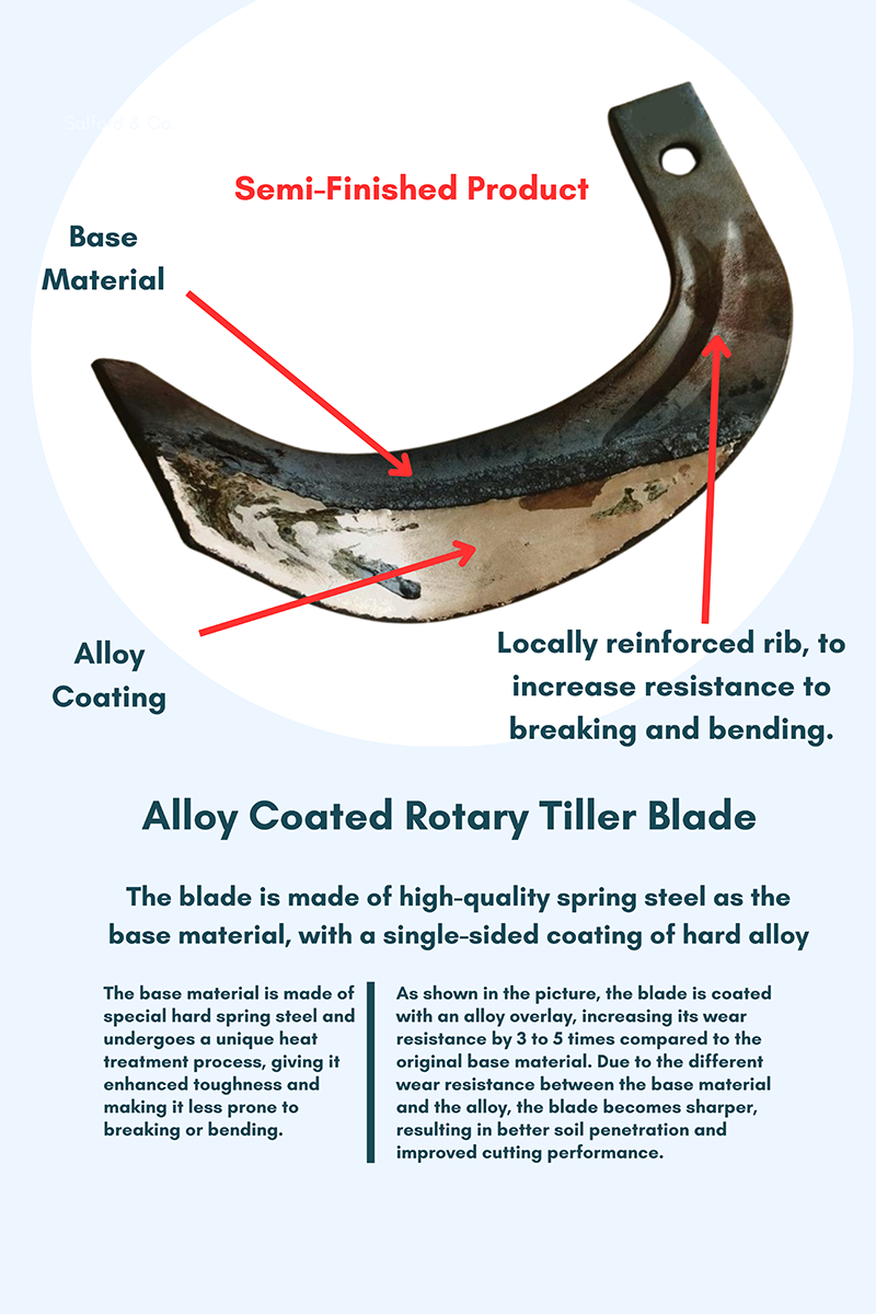 New Arrival Latest Design Japanese Paddy Field Alloy Rotary Blade Replacement of Agricultural Cultivator